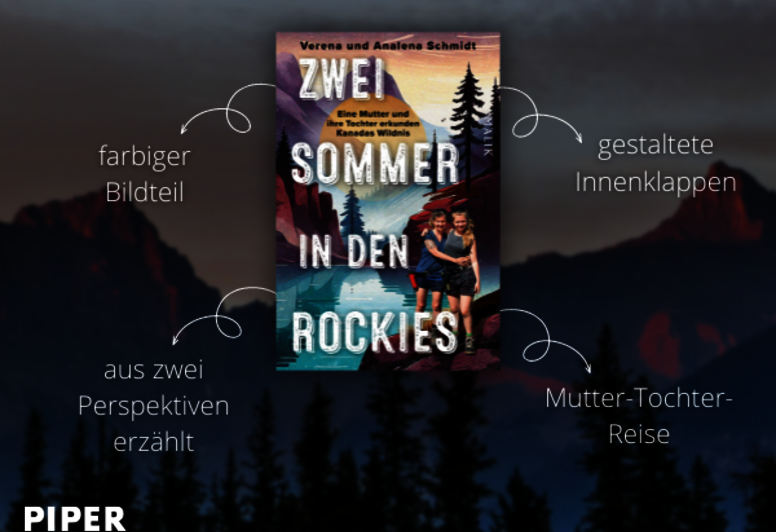 Cover und USPs