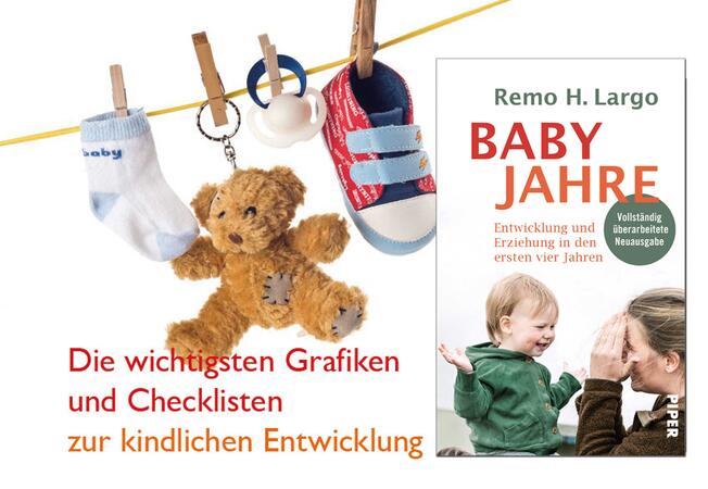 Babyjahre - Checklisten und Grafiken zur kindlichen Entwicklung