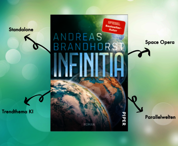 Inhaltsgrafik zu „Infinitia“