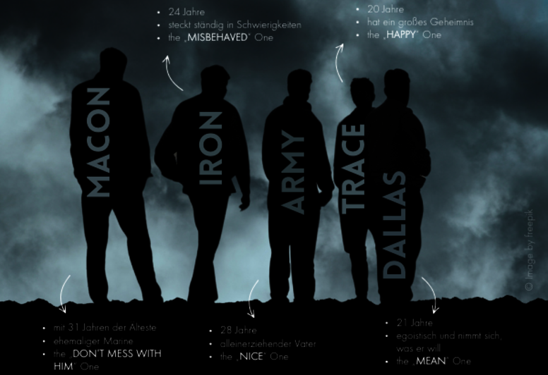 Fünf Männer stehen in Silhouette vor vor einem dunkelgrau bewölkten Himmel. Ihre Namen sind von links nach rechts: Macon, Iron, Army, Trace, Dallas. © Image by freepik 
