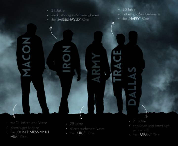 Fünf Männer stehen in Silhouette vor vor einem dunkelgrau bewölkten Himmel. Ihre Namen sind von links nach rechts: Macon, Iron, Army, Trace, Dallas. © Image by freepik 