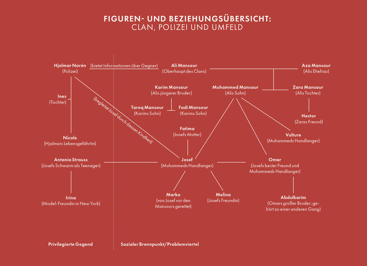 Protagonisten in "Der Clan"
