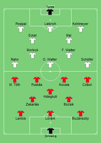 Aufstellung Finalspiel WM 1954